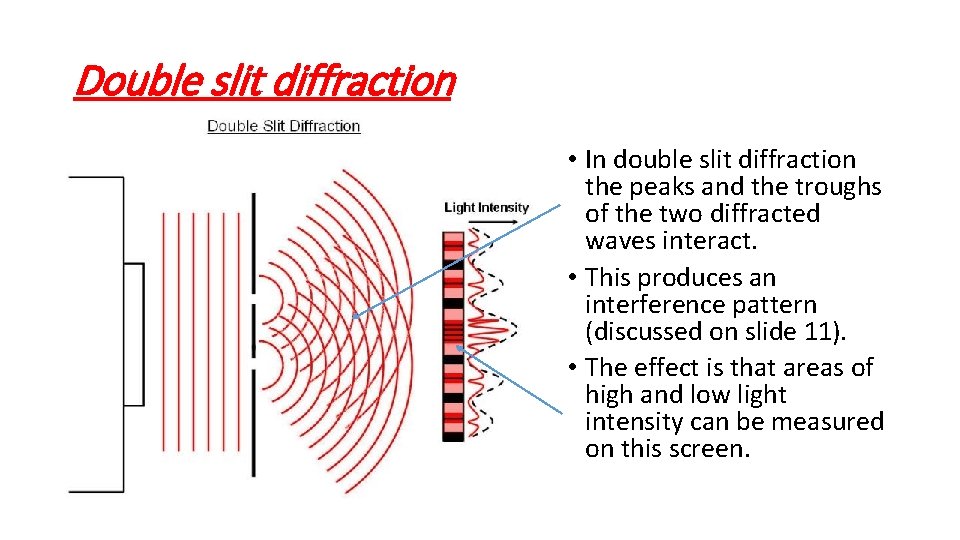 Double slit diffraction • In double slit diffraction the peaks and the troughs of