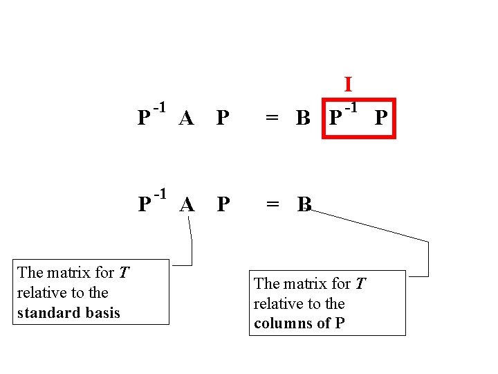 I The matrix for T relative to the standard basis P -1 A P