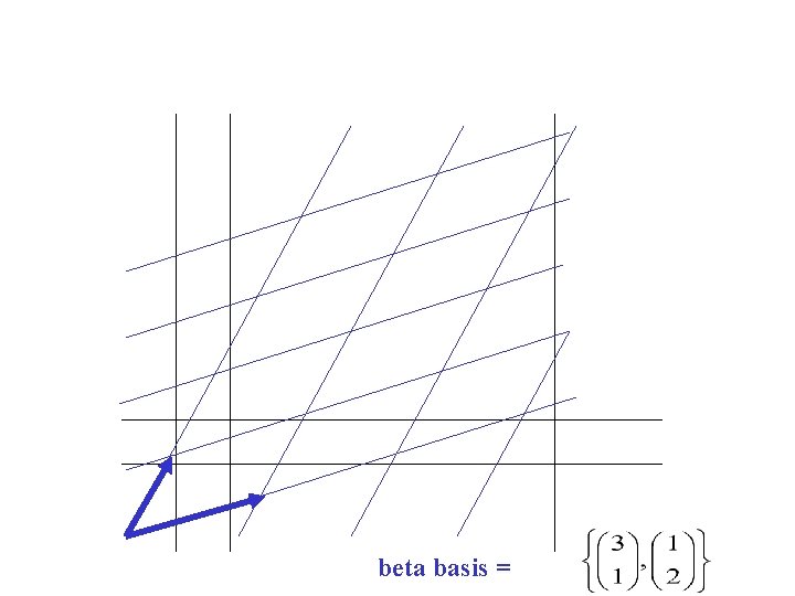 beta basis = 