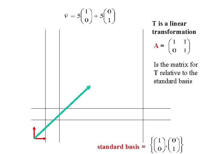 T is a linear transformation A= Is the matrix for T relative to the