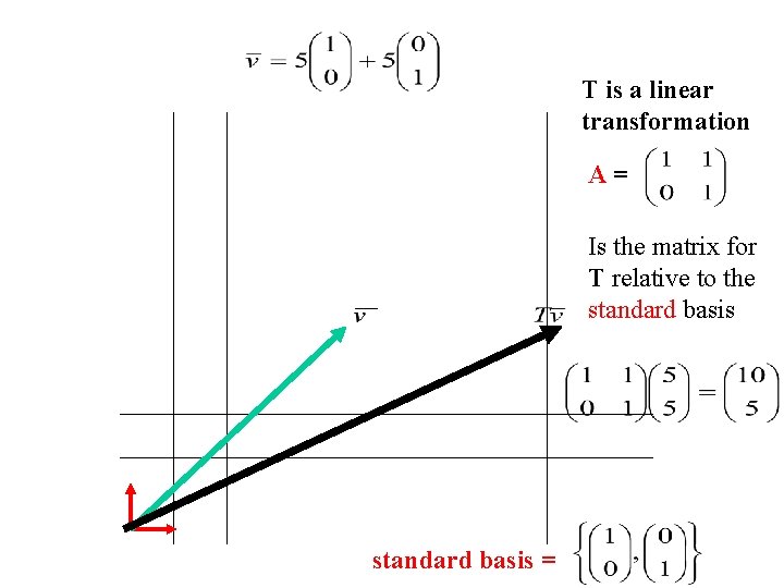T is a linear transformation A= Is the matrix for T relative to the