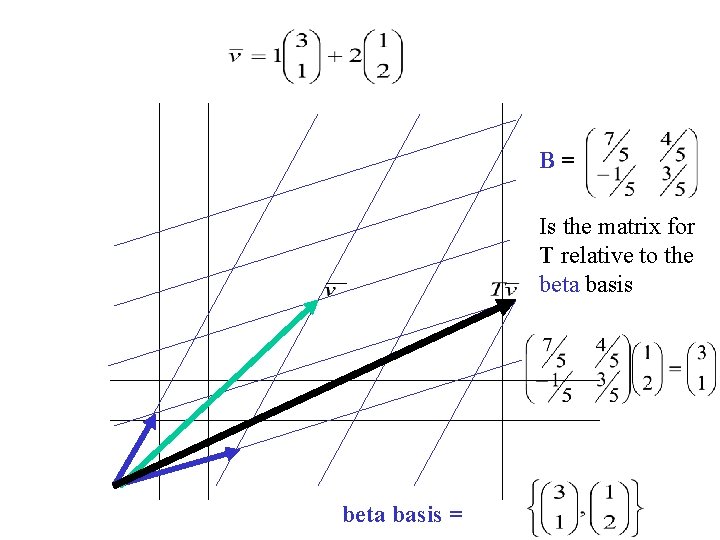 B= Is the matrix for T relative to the beta basis = 