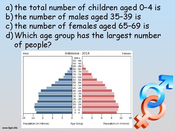 a) the total number of children aged 0– 4 is b) the number of a) the total number of children aged 0– 4 is b) the number of