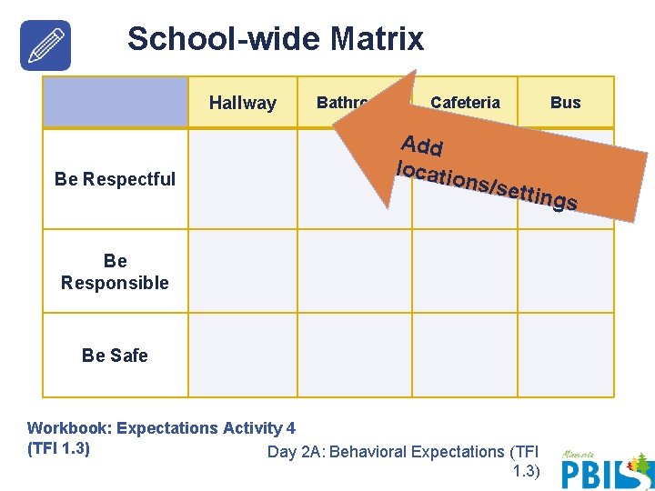 School-wide Matrix Hallway Be Respectful Bathroom Cafeteria Add locati on Bus s/sett ings Be