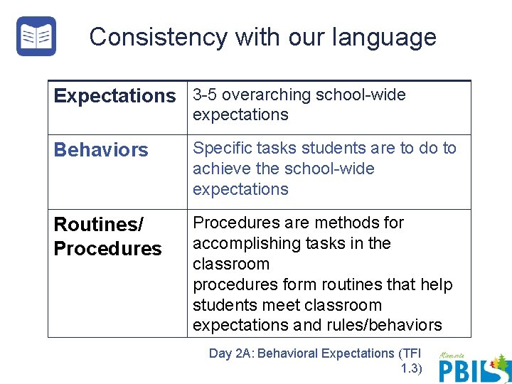 Consistency with our language Expectations 3 -5 overarching school-wide expectations Behaviors Specific tasks students