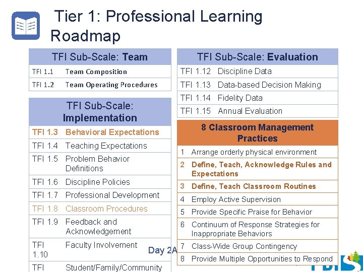 Tier 1: Professional Learning Roadmap TFI Sub-Scale: Team TFI Sub-Scale: Evaluation TFI 1. 1