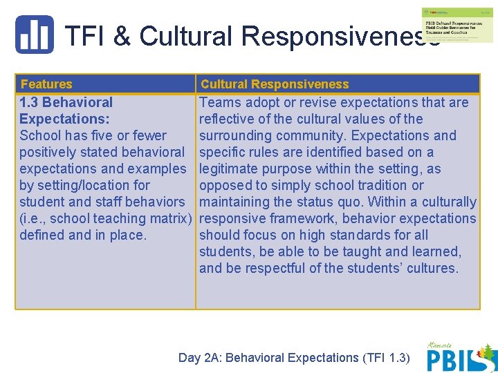 TFI & Cultural Responsiveness Features Cultural Responsiveness 1. 3 Behavioral Expectations: School has five