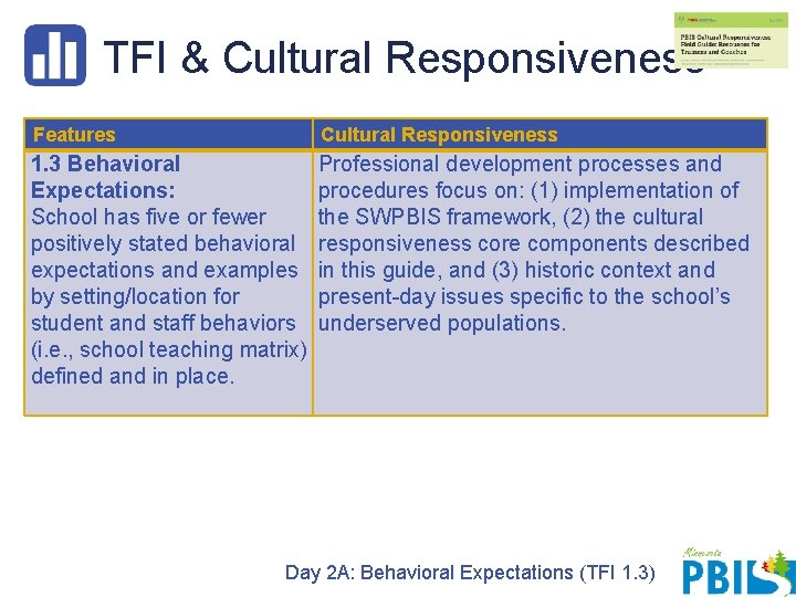 TFI & Cultural Responsiveness Features Cultural Responsiveness 1. 3 Behavioral Expectations: School has five