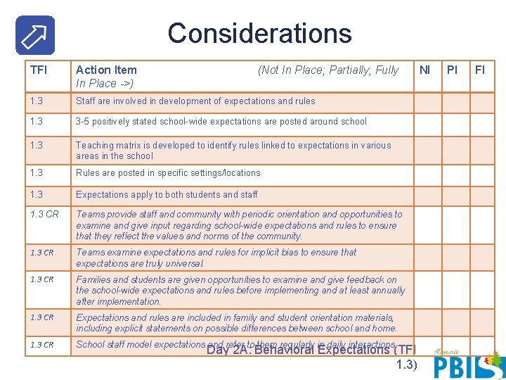 Considerations TFI Action Item In Place ->) (Not In Place; Partially; Fully 1. 3