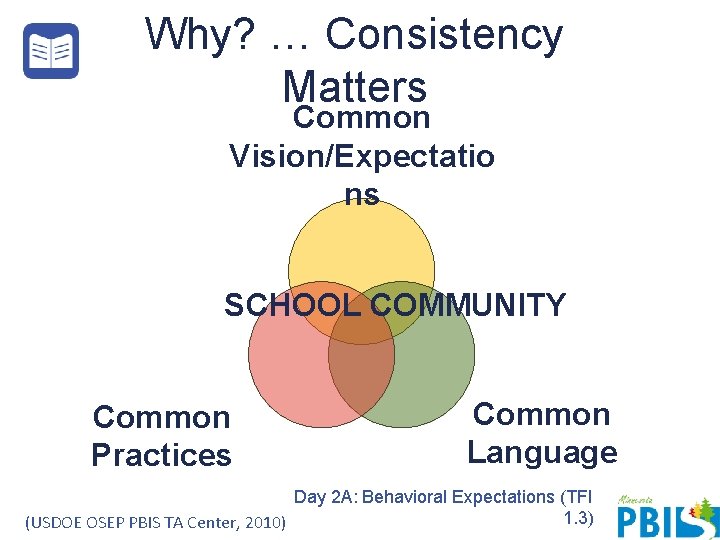 Why? … Consistency Matters Common Vision/Expectatio ns SCHOOL COMMUNITY Common Practices Common Language Day