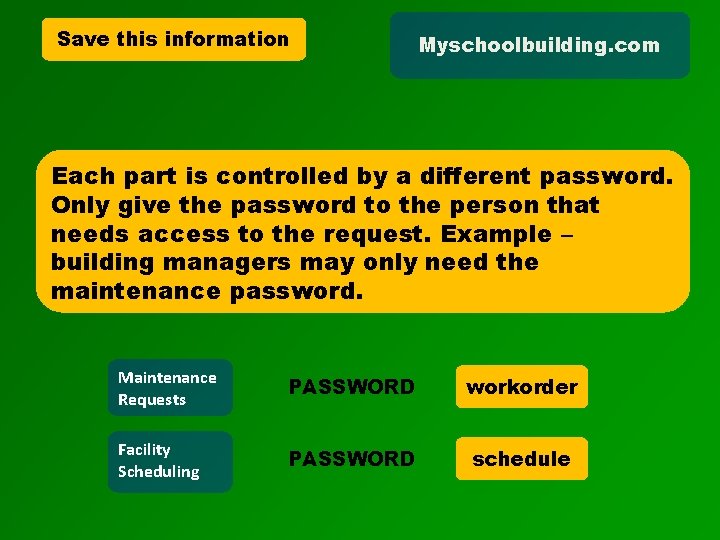 Save this information Myschoolbuilding. com Each part is controlled by a different password. Only