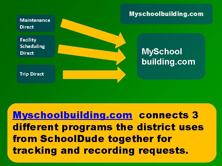 Maintenance Direct Facility Scheduling Direct Myschoolbuilding. com My. School building. com Trip Direct Myschoolbuilding.