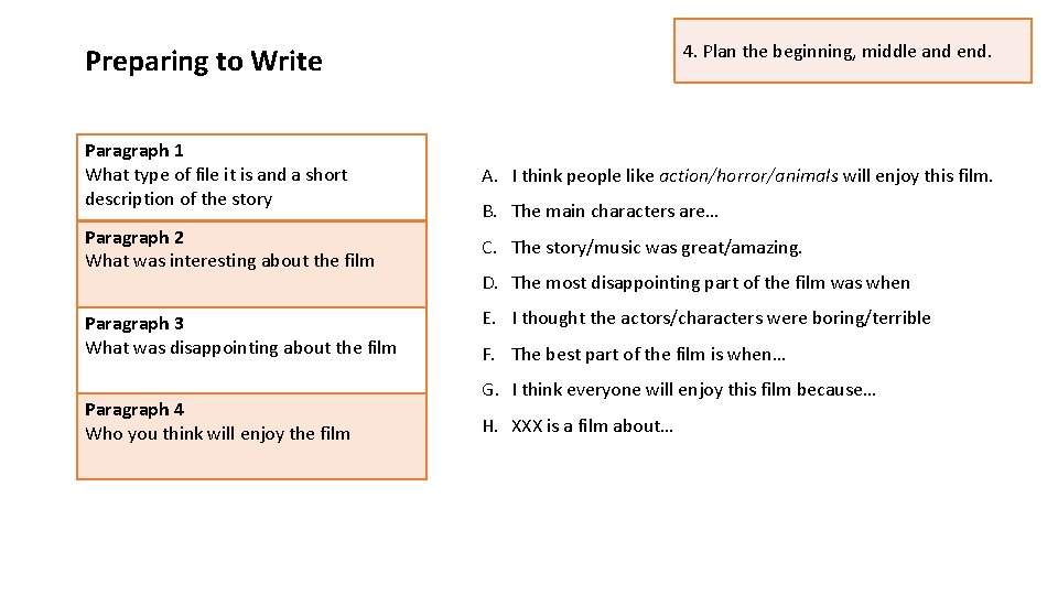 4. Plan the beginning, middle and end. Preparing to Write Paragraph 1 What type