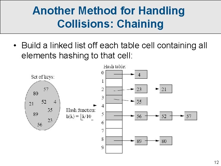 Another Method for Handling Collisions: Chaining • Build a linked list off each table