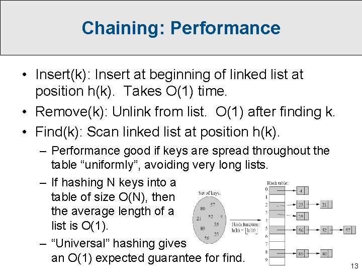Chaining: Performance • Insert(k): Insert at beginning of linked list at position h(k). Takes