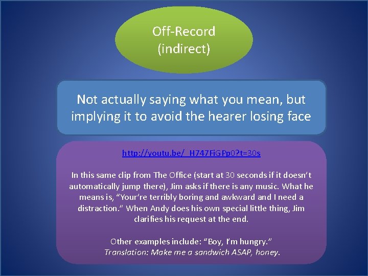 Off-Record (indirect) Not actually saying what you mean, but implying it to avoid the