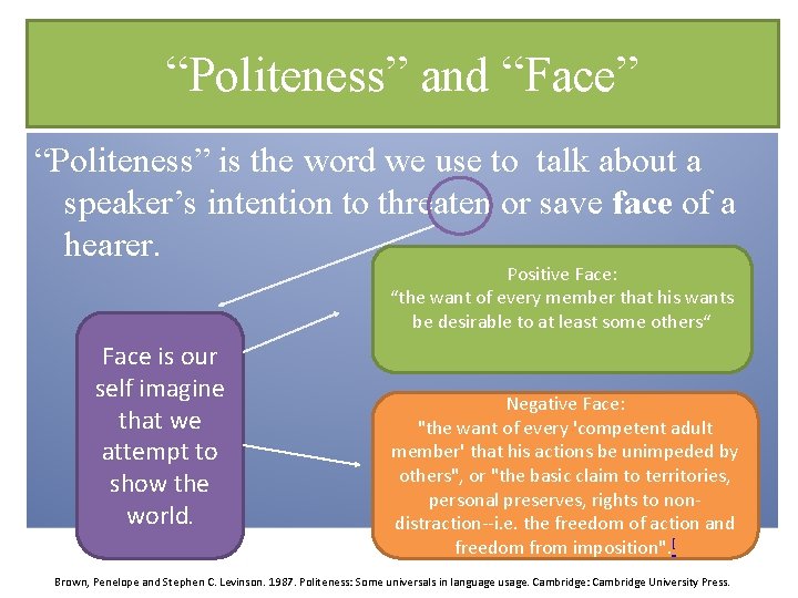 “Politeness” and “Face” “Politeness” is the word we use to talk about a speaker’s