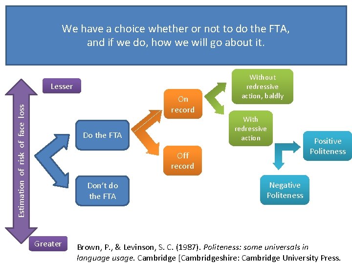 We have a choice whether or not to do the FTA, and if we
