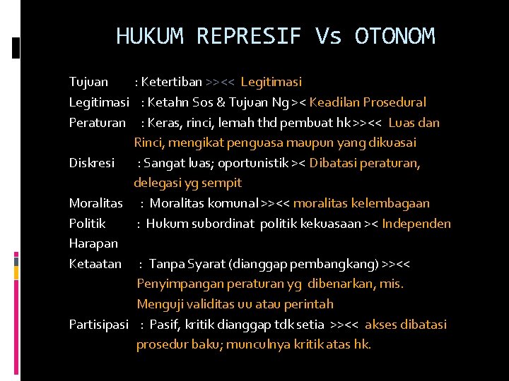 HUKUM REPRESIF Vs OTONOM Tujuan : Ketertiban >><< Legitimasi : Ketahn Sos & Tujuan