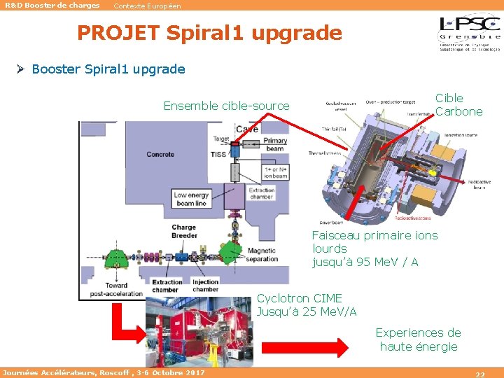 R&D Booster de charges Contexte Européen PROJET Spiral 1 upgrade Ø Booster Spiral 1