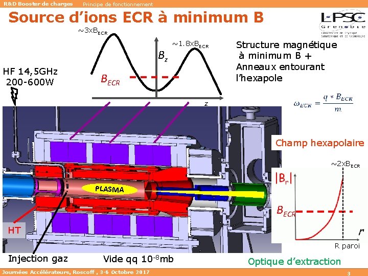 R&D Booster de charges Principe de fonctionnement Source d’ions ECR à minimum B ~3