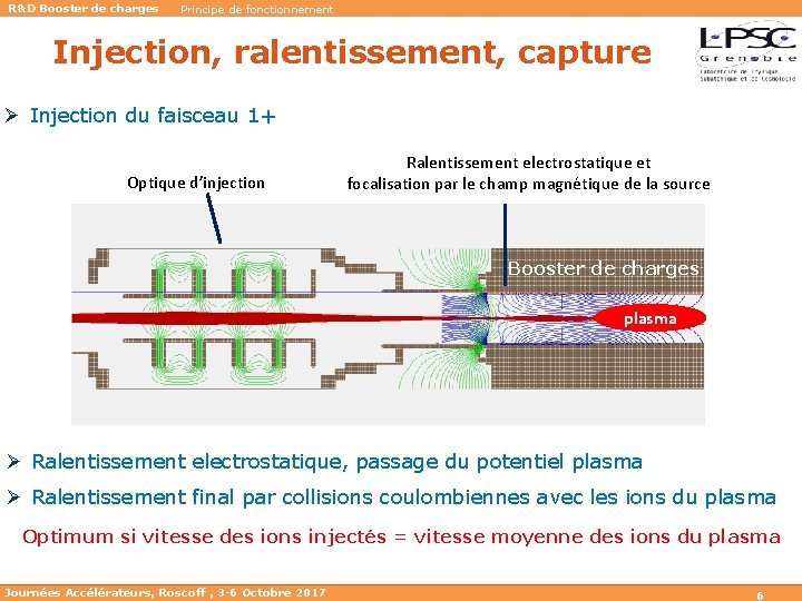 R&D Booster de charges Principe de fonctionnement Injection, ralentissement, capture Ø Injection du faisceau