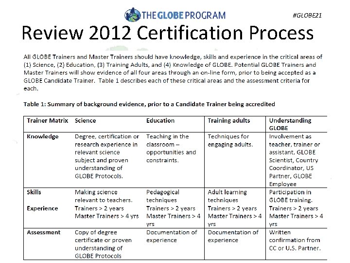 #GLOBE 21 Review 2012 Certification Process 