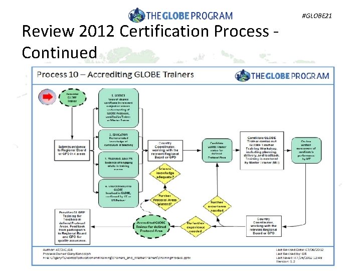 Review 2012 Certification Process ‐ Continued #GLOBE 21 