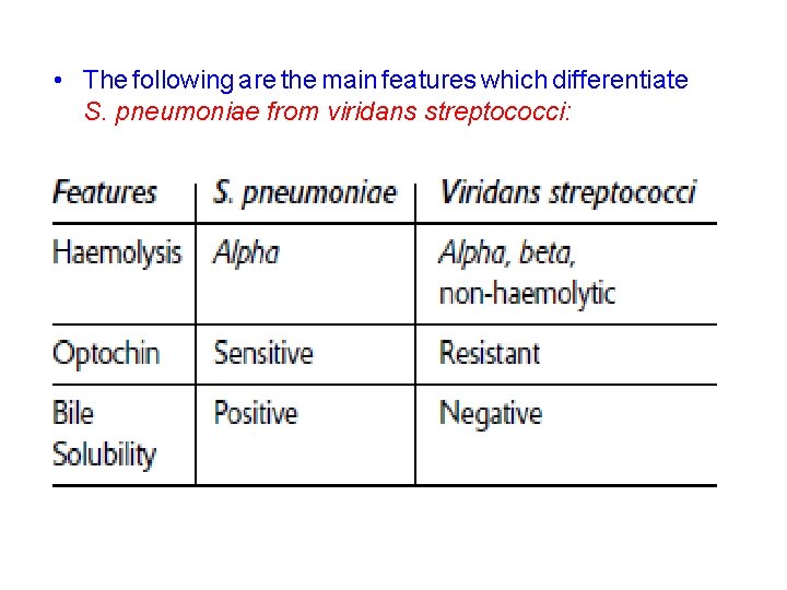  • The following are the main features which differentiate S. pneumoniae from viridans