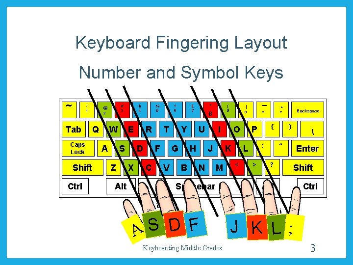 Keyboard Fingering Layout Number and Symbol Keys ~ ! 1 Tab Caps Lock Shift