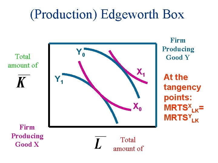(Production) Edgeworth Box Firm Producing Good Y Y 0 Total amount of Y 1
