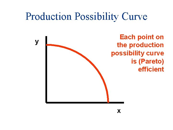 Production Possibility Curve y Each point on the production possibility curve is (Pareto) efficient