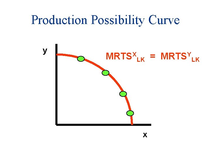 Production Possibility Curve y MRTSXLK = MRTSYLK x 