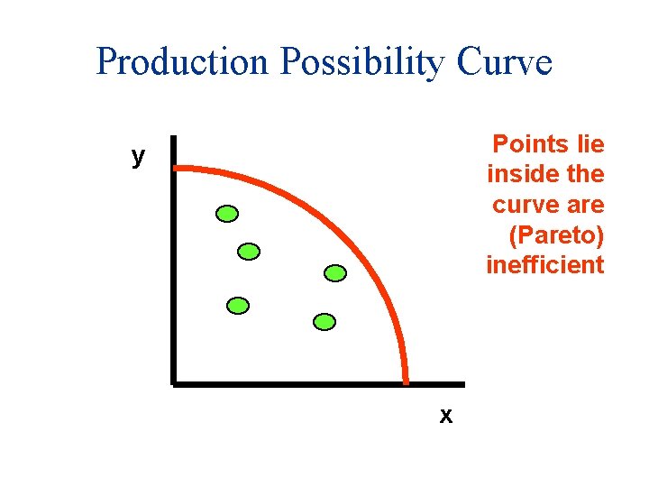 Production Possibility Curve Points lie inside the curve are (Pareto) inefficient y x 