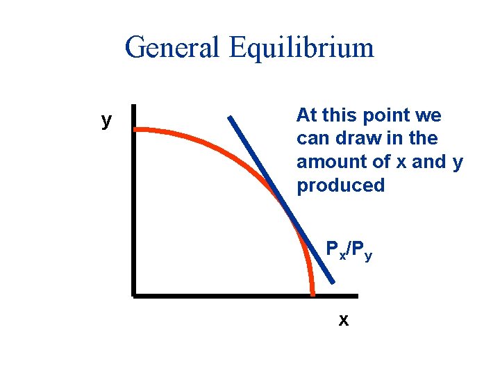 General Equilibrium y At this point we can draw in the amount of x