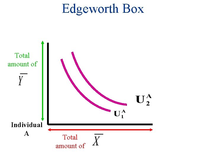 Edgeworth Box Total amount of Individual A Total amount of 