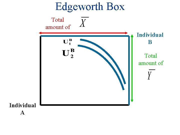 Edgeworth Box Total amount of Individual B Total amount of Individual A 