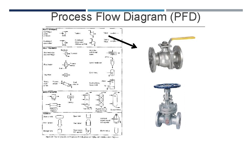 Process Flow Diagram (PFD) 