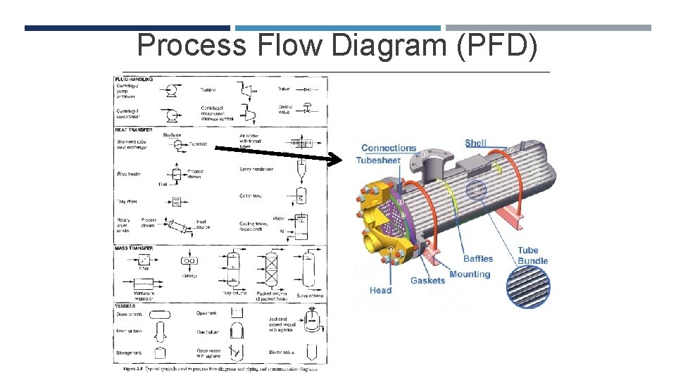 Process Flow Diagram (PFD) 
