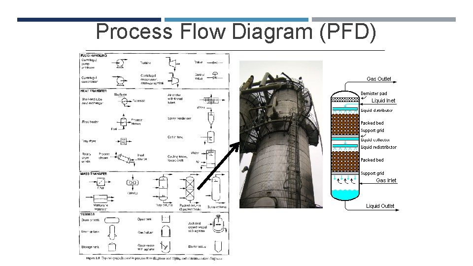 Process Flow Diagram (PFD) 