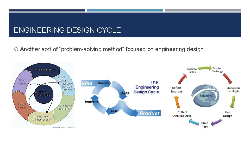 ENGINEERING DESIGN CYCLE Another sort of “problem-solving method” focused on engineering design. 