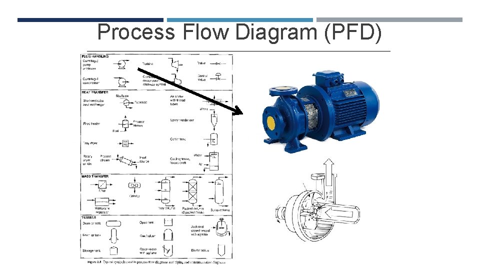Process Flow Diagram (PFD) 