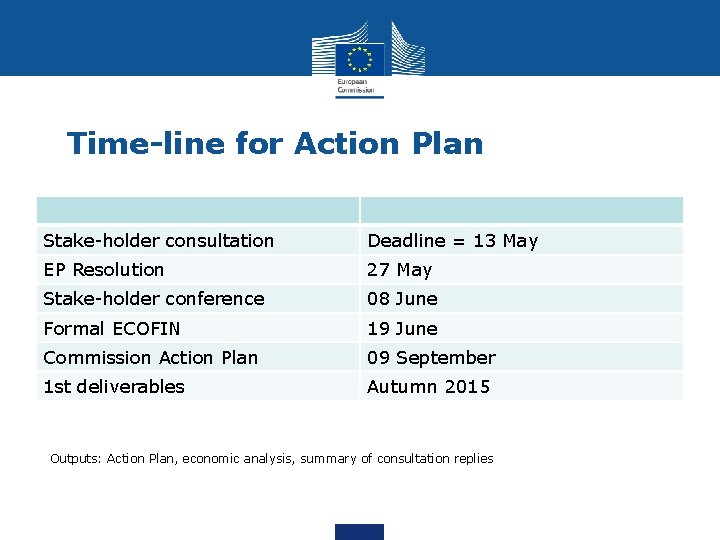 Time-line for Action Plan Stake-holder consultation Deadline = 13 May EP Resolution 27 May