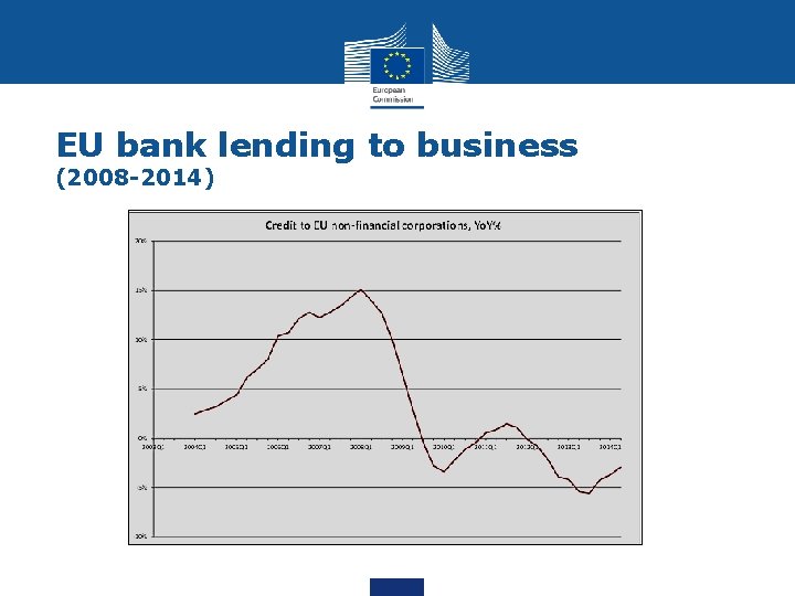 EU bank lending to business (2008 -2014) 