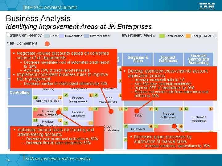 IBM SOA Architect Summit Business Analysis Identifying Improvement Areas at JK Enterprises Target Competency: