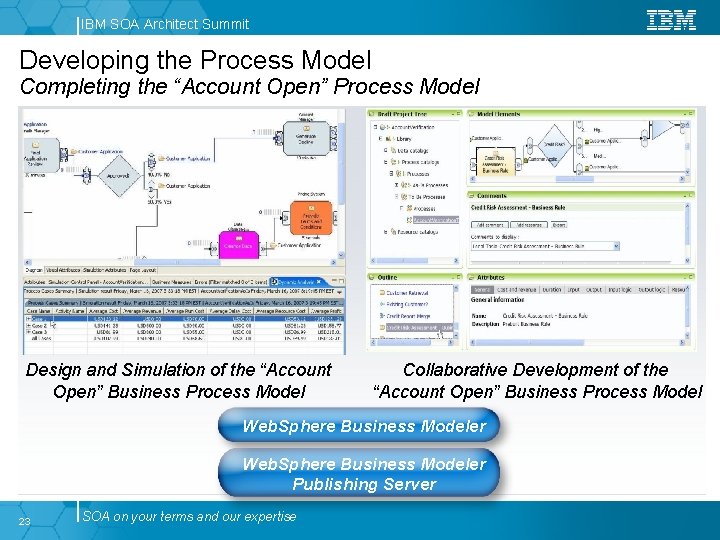 IBM SOA Architect Summit Developing the Process Model Completing the “Account Open” Process Model