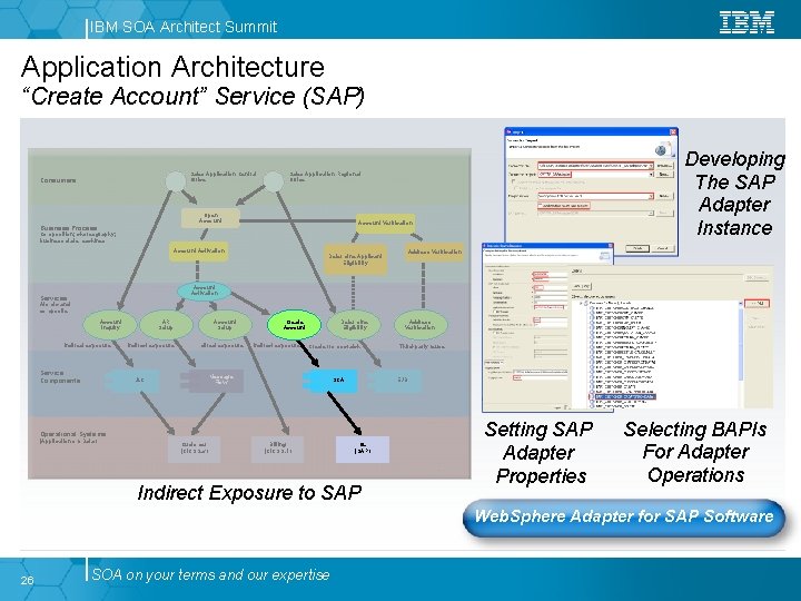 IBM SOA Architect Summit Application Architecture “Create Account” Service (SAP) Sales Application Central Office