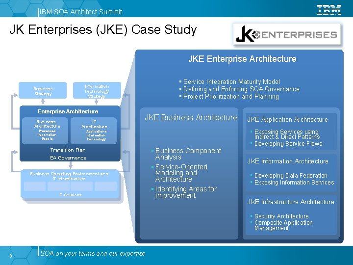 IBM SOA Architect Summit JK Enterprises (JKE) Case Study JKE Enterprise Architecture Business Architecture