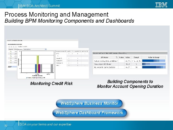 IBM SOA Architect Summit Process Monitoring and Management Building BPM Monitoring Components and Dashboards