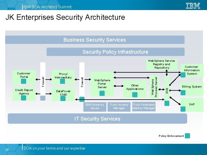 IBM SOA Architect Summit JK Enterprises Security Architecture Business Security Services Security Policy Infrastructure